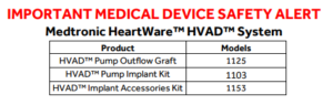 Lot Numbers of the recalled device-"HeartWare HVAD Pump Outflow Graft and Outflow Graft Strain Relief"